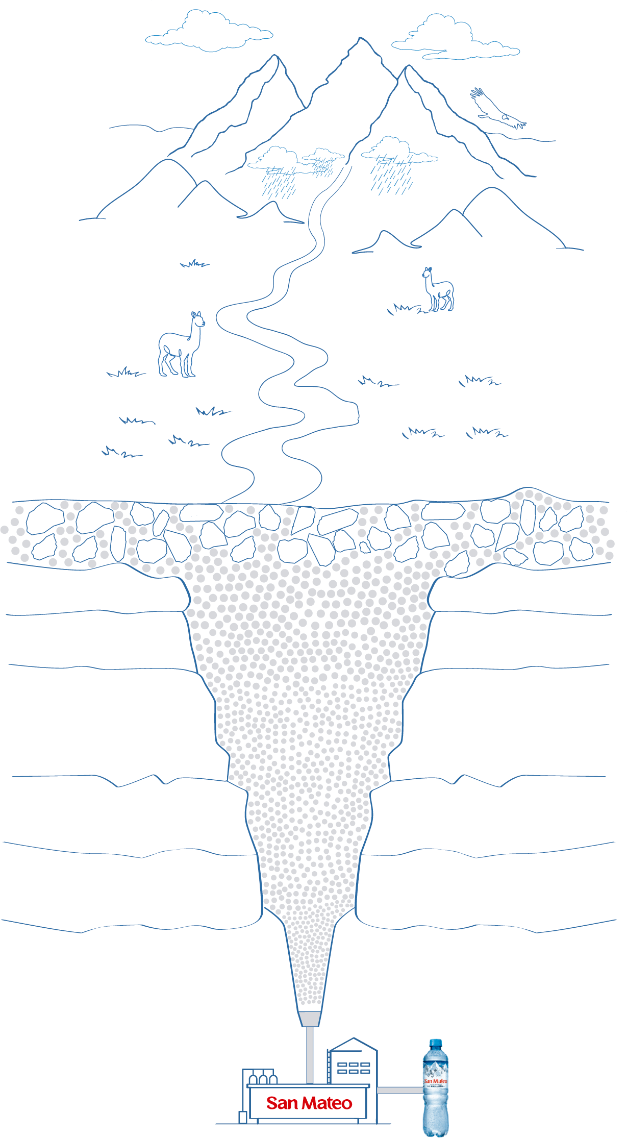 sin agua
